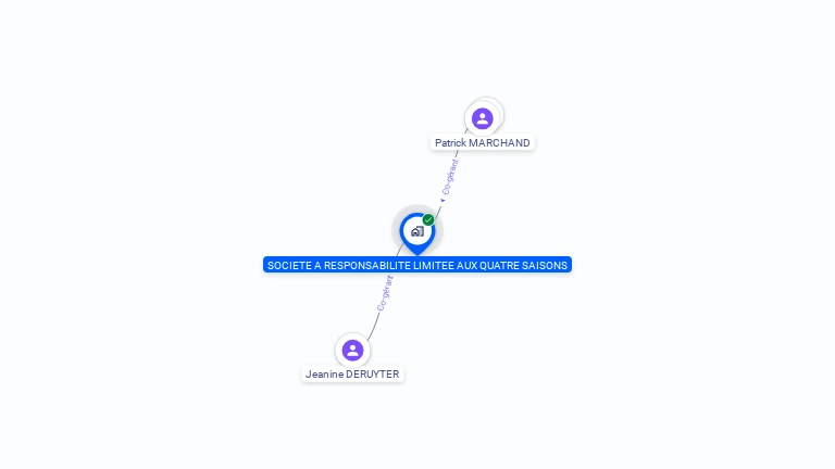 Cartographie gratuite de SARL AUX QUATRE SAISONS