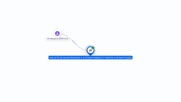 Cartographie gratuite de SOCIETE DE MAINTENANCE D AUTOMATISMES ET PORTES AUTOMATIQUES