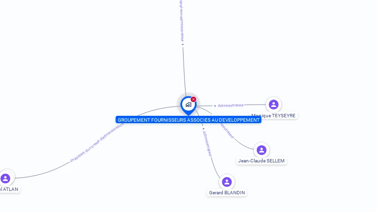 Cartographie gratuite de GROUPEMENT FOURNISSEURS ASSOCIES AU DEVELOPPEMENT
