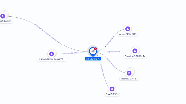 Cartographie gratuite de FRIMOR SA