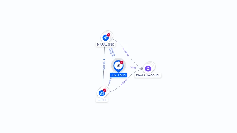 Cartographie gratuite de J.M.J.