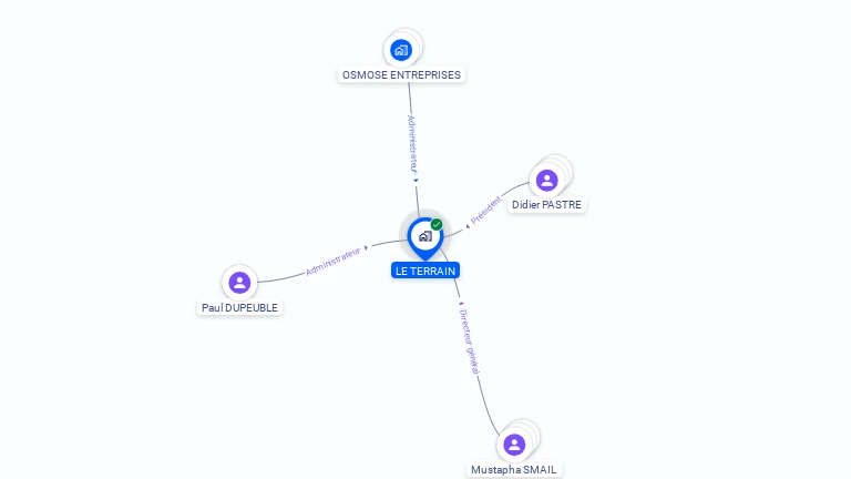 Cartographie gratuite de LE TERRAIN
