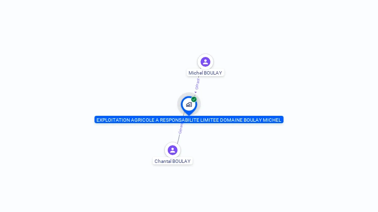 Cartographie gratuite d'EARL DOMAINE BOULAY MICHEL