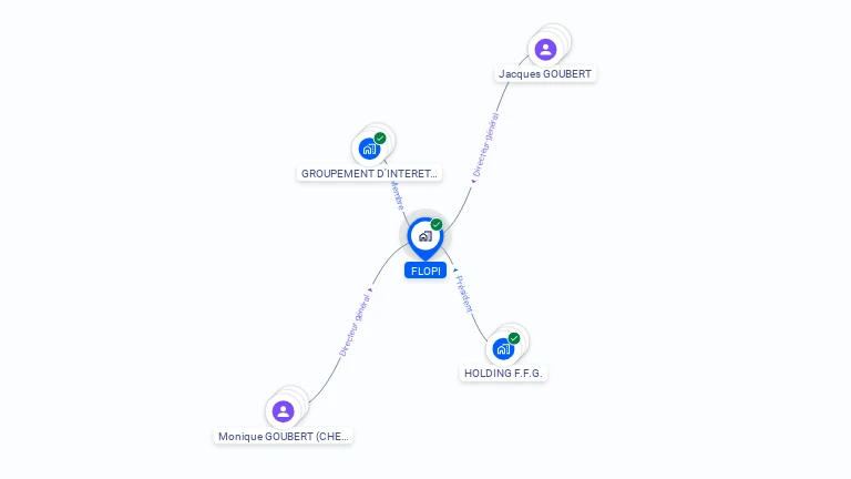 Cartographie gratuite de FLOPI