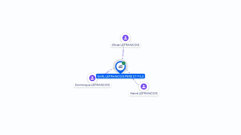 Cartographie gratuite de SARL LEFRANCOIS PERE ET FILS