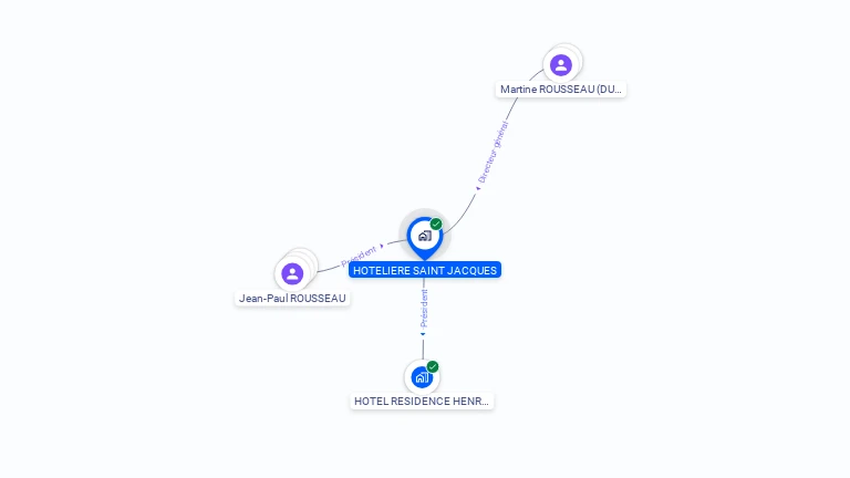Cartographie gratuite de HOTELIERE SAINT JACQUES