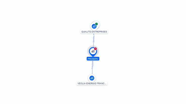 Cartographie gratuite de PROSERV