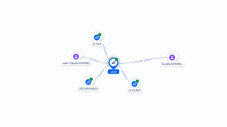 Cartographie gratuite de JCM