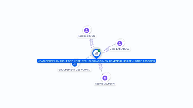 Cartographie gratuite de JEAN-PIERRE LAMARQUE SOPHIE DELPECH NICOLAS SIMON, COMMISSAIRES DE JUSTICE ASSOCIES