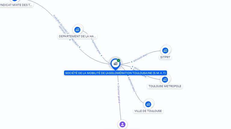 Cartographie gratuite de SOCIETE DE LA MOBILITE DE L'AGGLOMERATION TOULOUSAINE