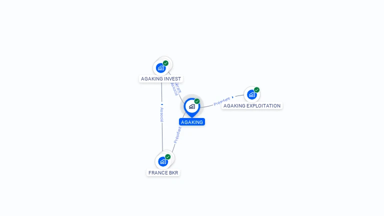 Cartographie gratuite d'AGAKING