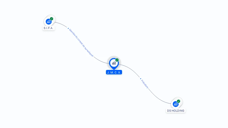 Cartographie gratuite de JMCX