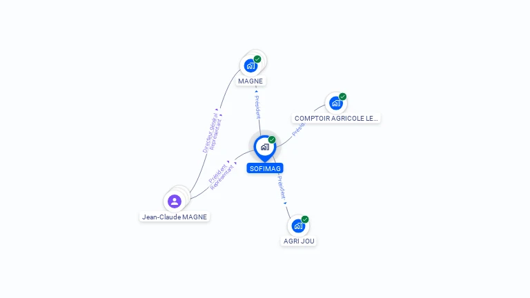 Cartographie gratuite de SOFIMAG