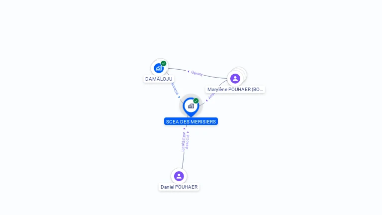 Cartographie gratuite de SCEA DES MERISIERS