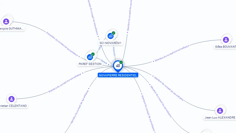 Cartographie gratuite de NOVAPIERRE RESIDENTIEL