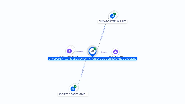 Cartographie gratuite de GAEC DE ROSIERE