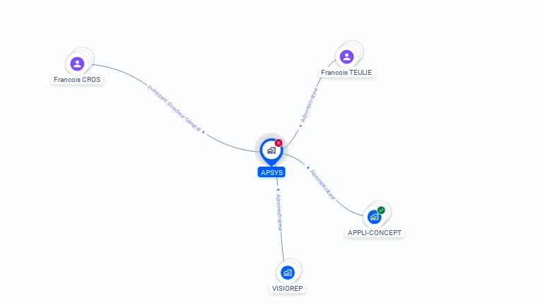Cartographie gratuite d'APSYS