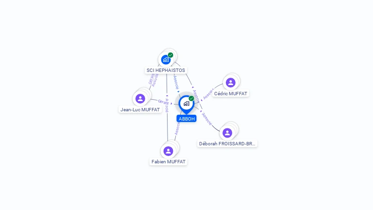 Cartographie gratuite d'ABBOH