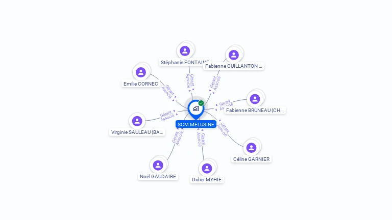 Cartographie gratuite de SCM MELUSINE