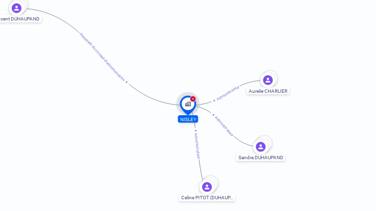 Cartographie gratuite de NISLEY