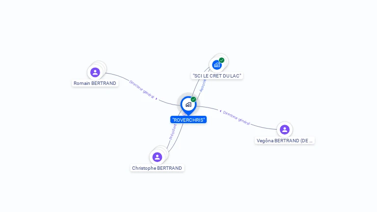 Cartographie gratuite de ROVERCHRIS