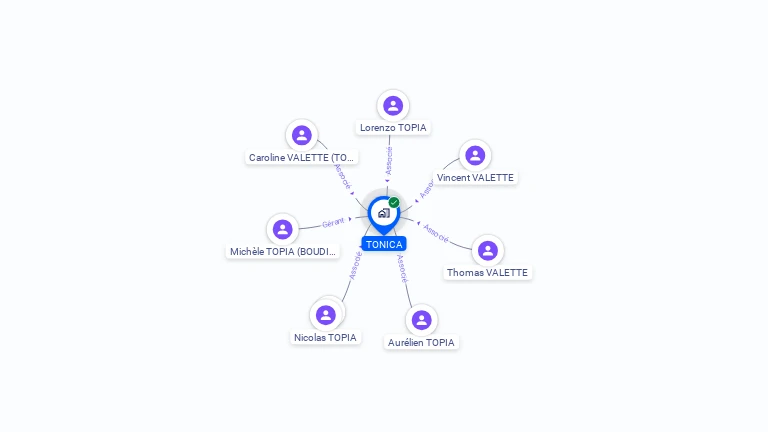 Cartographie gratuite de SCI TONICA
