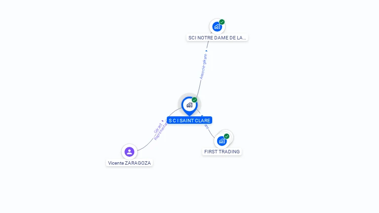 Cartographie gratuite de SCI SAINT CLARE
