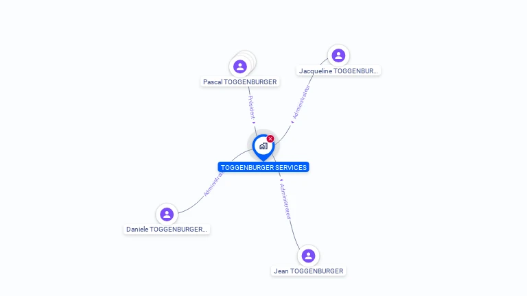Cartographie gratuite de TOGGENBURGER SERVICES