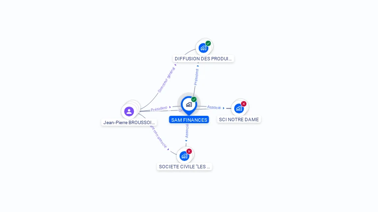 Cartographie gratuite de SAM FINANCES