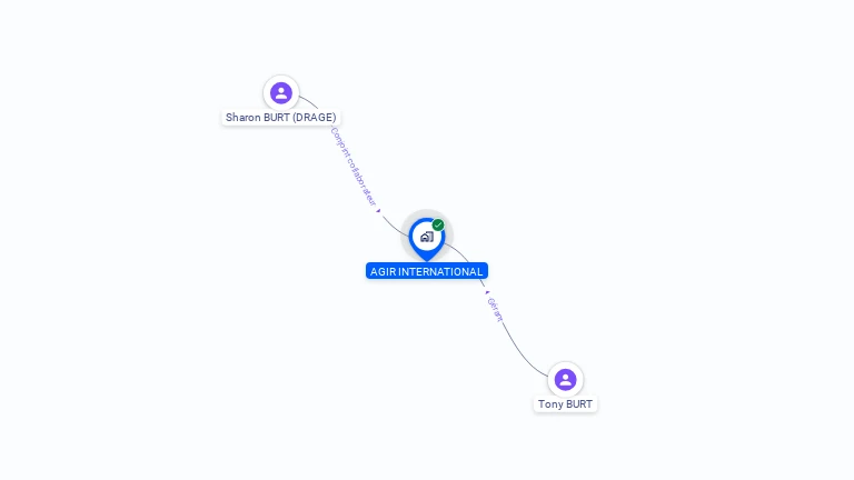 Cartographie gratuite d'AGIR INTERNATIONAL