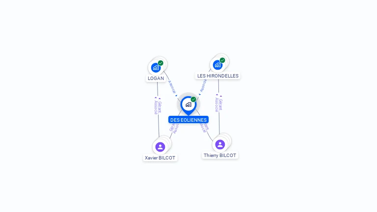 Cartographie gratuite de DES EOLIENNES