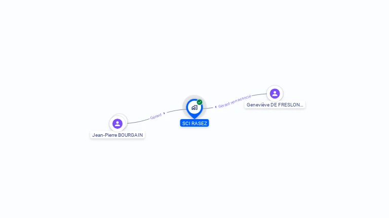 Cartographie gratuite de SCI RASEZ