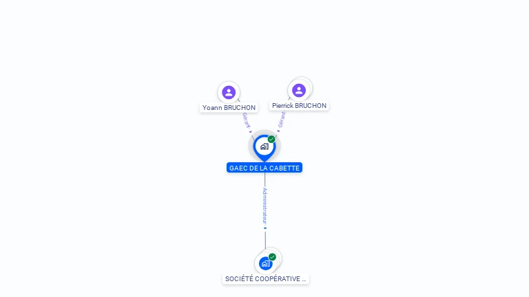 Cartographie gratuite de GAEC DE LA CABETTE