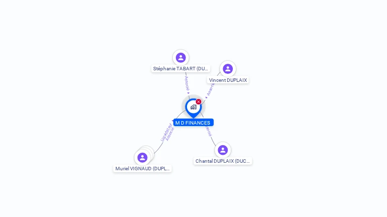 Cartographie gratuite de M.D.FINANCES