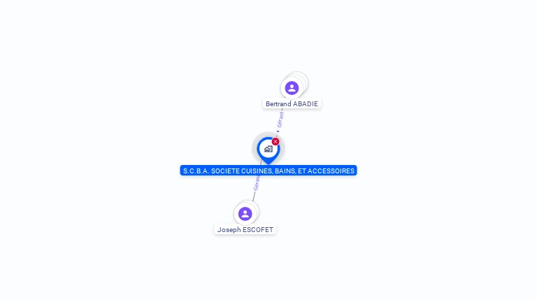 Cartographie gratuite de S.C.B.A. SOC CUISINES  BAINS  ACCESSOIRE