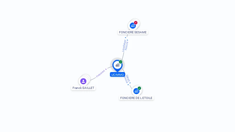 Cartographie gratuite d'UCIMMO