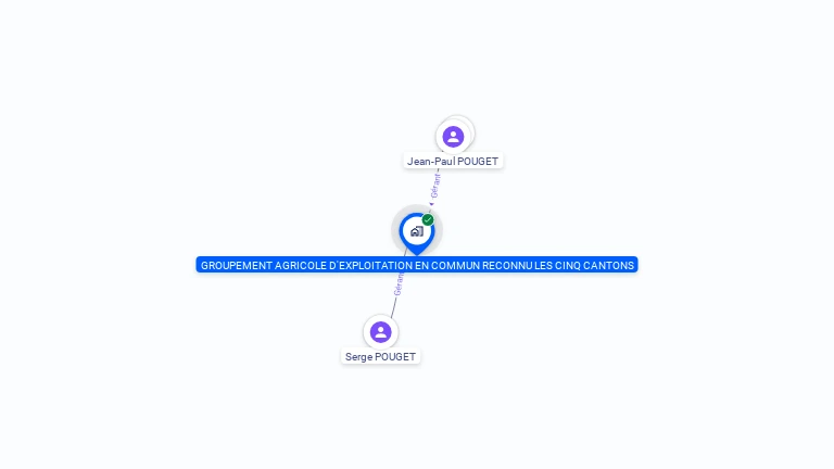 Cartographie gratuite de GAEC LES CINQ CANTONS