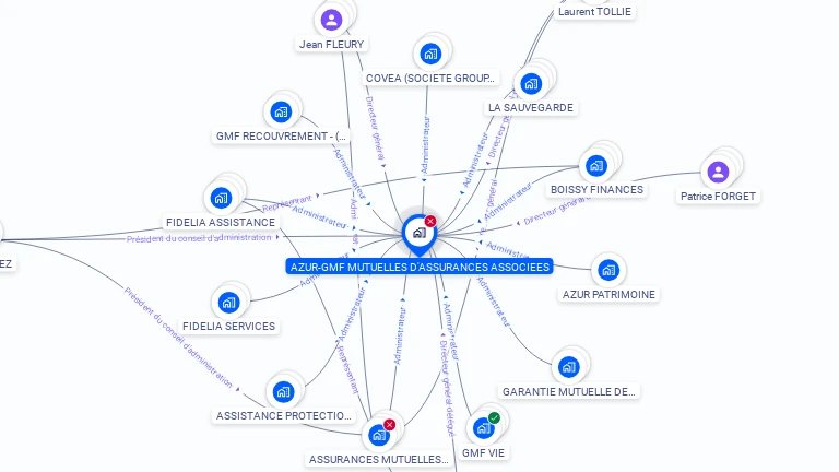 Cartographie gratuite d'AZUR GMF MUTUELLES ASSURANCES ASSOCIEES