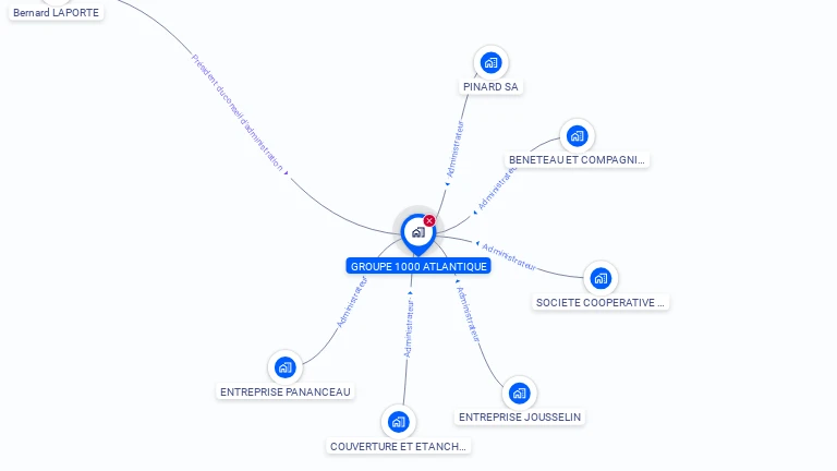 Cartographie gratuite de GROUPE 1000 ATLANTIQUE