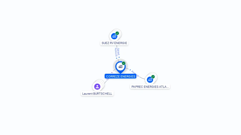 Cartographie gratuite de CORREZE ENERGIES