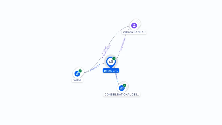 Cartographie gratuite d'IMMO VAL