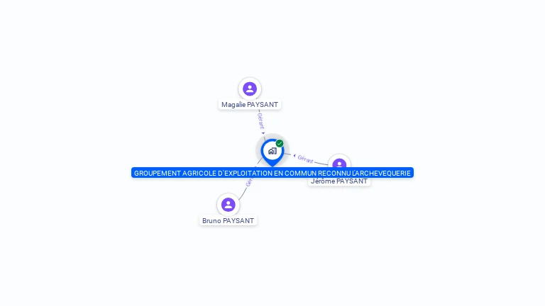 Cartographie gratuite de GAEC L'ARCHEVEQUERIE