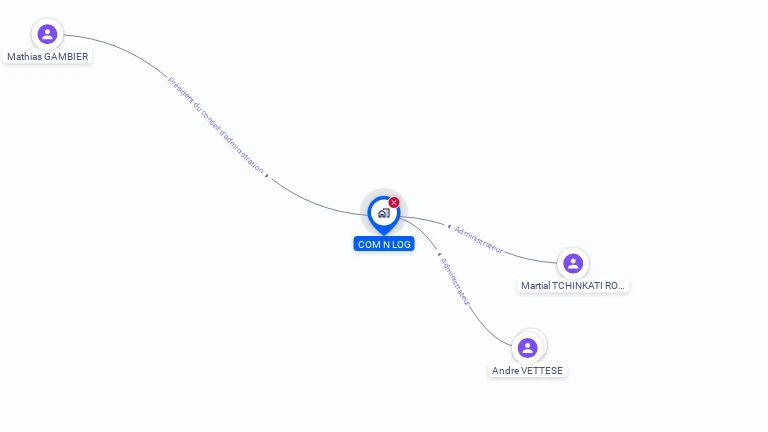 Cartographie gratuite de COM N'LOG
