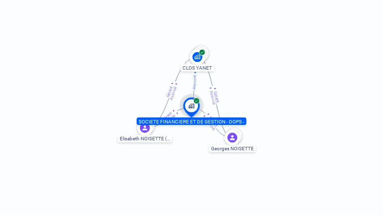 Cartographie gratuite de SOC FINANCIERE ET DE GESTION  - DOPS