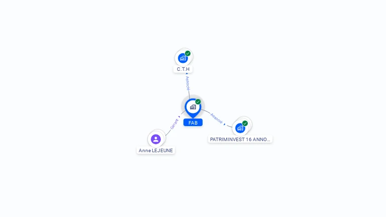 Cartographie gratuite de FAB