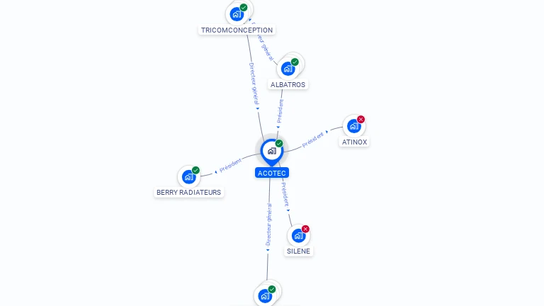 Cartographie gratuite d'ACOTEC