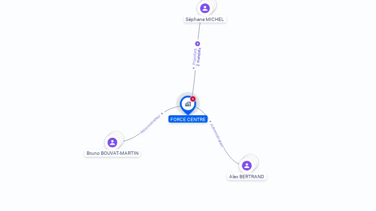 Cartographie gratuite de FORCE CENTRE