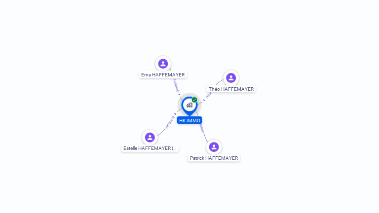 Cartographie gratuite de HK IMMO