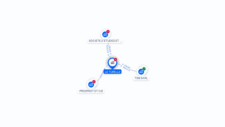 Cartographie gratuite de LE TURELLE