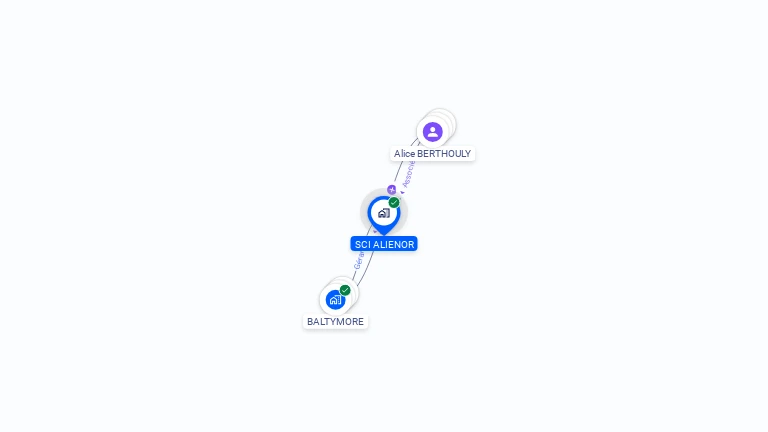 Cartographie gratuite de SCI ALIENOR